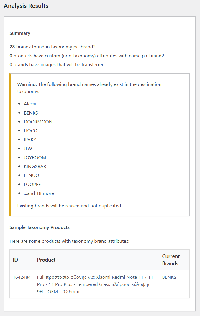Brand Analysis Results